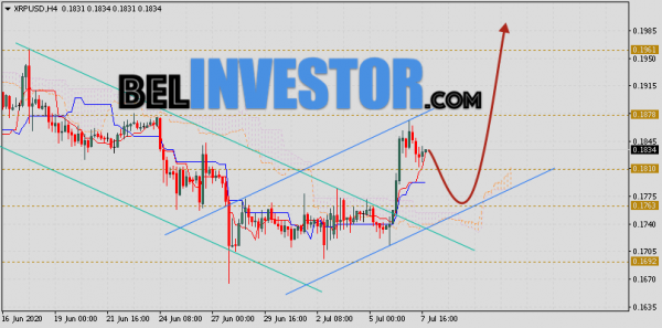 Ripple прогноз и аналитика XRP/USD на 8 июля 2020 cryptowiki.ru