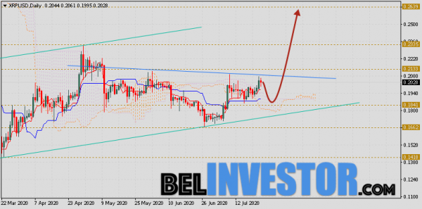Курс XRP прогноз криптовалюты на неделю 27 — 31 июля 2020 cryptowiki.ru