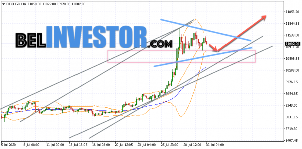 Bitcoin BTC/USD прогноз на сегодня 31 июля 2020 cryptowiki.ru