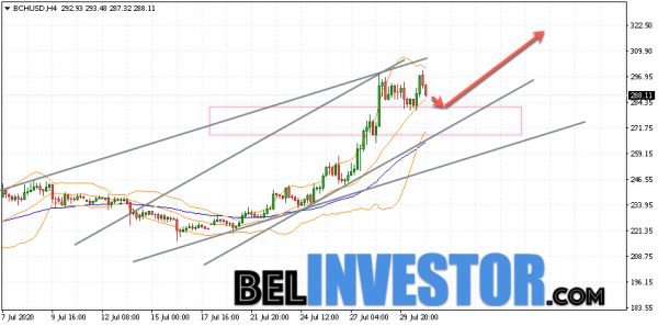 Bitcoin Cash BCH/USD прогноз на сегодня 31 июля 2020 cryptowiki.ru