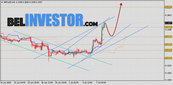 Ripple прогноз и аналитика XRP/USD на 9 июля 2020 cryptowiki.ru