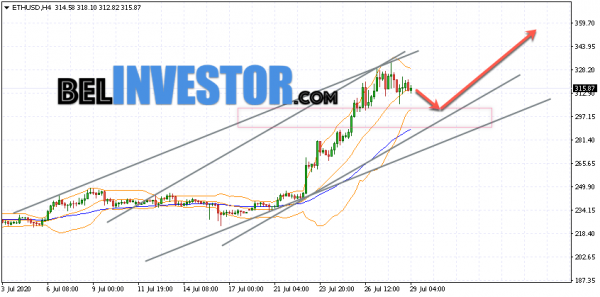 Ethereum ETH/USD прогноз на сегодня 29 июля 2020 cryptowiki.ru