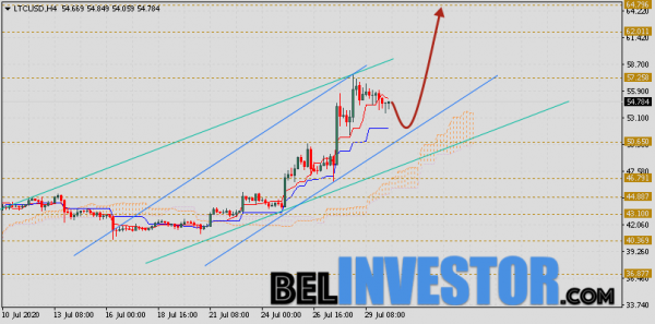 Litecoin прогноз и аналитика LTC/USD на 31 июля 2020 cryptowiki.ru