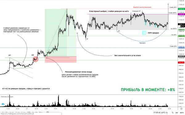 Трейдер рассказал, после какой отметки завершится ралли биткоина cryptowiki.ru