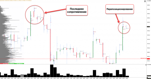 Трейдер рассказал, когда биткоин вновь приблизится к $10 000 cryptowiki.ru