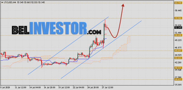 Litecoin прогноз и аналитика LTC/USD на 29 июля 2020 cryptowiki.ru