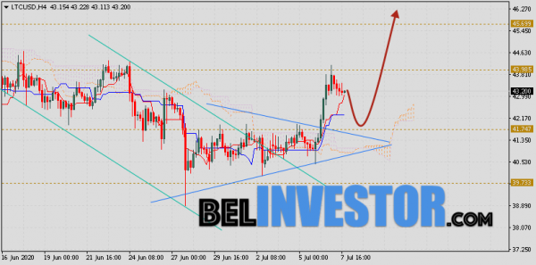 Litecoin прогноз и аналитика LTC/USD на 8 июля 2020 cryptowiki.ru