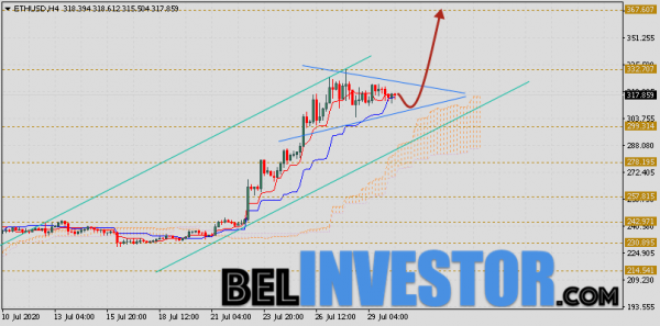 ETH/USD прогноз и курс Ethereum на 31 июля 2020 cryptowiki.ru