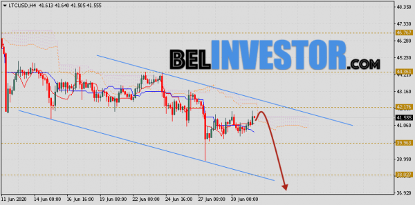 Litecoin прогноз и аналитика LTC/USD на 2 июля 2020 cryptowiki.ru