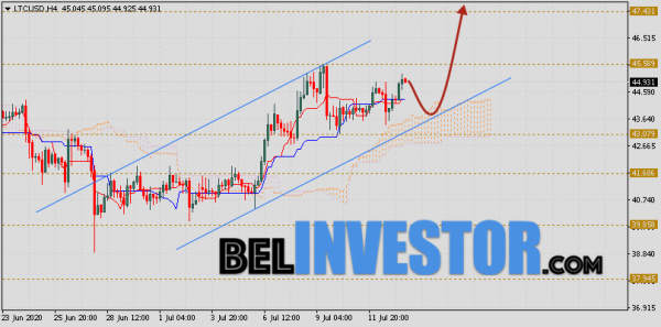 Litecoin прогноз и аналитика LTC/USD на 14 июля 2020 cryptowiki.ru