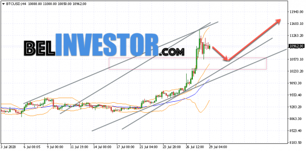 Bitcoin BTC/USD прогноз на сегодня 29 июля 2020 cryptowiki.ru