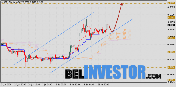 Ripple прогноз и аналитика XRP/USD на 14 июля 2020 cryptowiki.ru