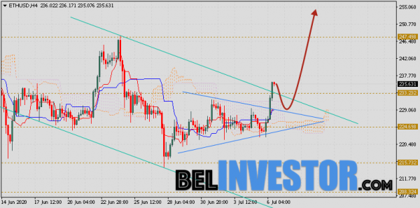 ETH/USD прогноз и курс Ethereum на 7 июля 2020 cryptowiki.ru