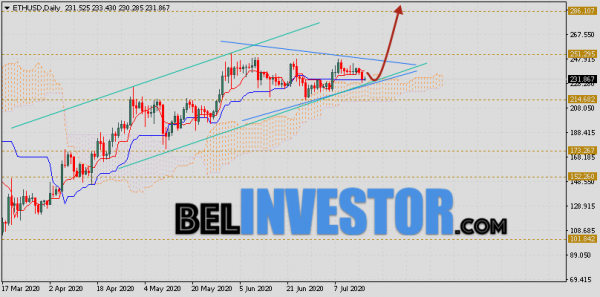 Ethereum прогноз курса на неделю 20 — 24 июля 2020 cryptowiki.ru