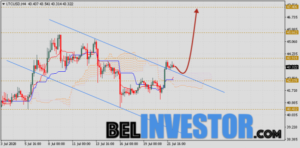 Litecoin прогноз и аналитика LTC/USD на 23 июля 2020 cryptowiki.ru
