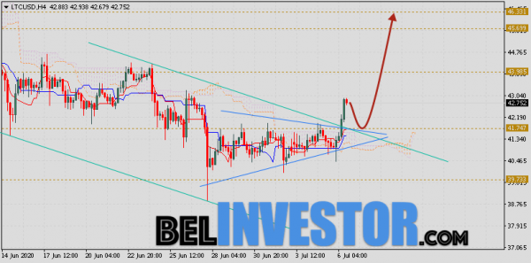 Litecoin прогноз и аналитика LTC/USD на 7 июля 2020 cryptowiki.ru