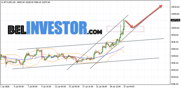 Bitcoin BTC/USD прогноз на сегодня 27 июля 2020 cryptowiki.ru