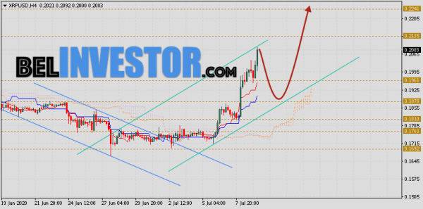 Ripple прогноз и аналитика XRP/USD на 10 июля 2020 cryptowiki.ru