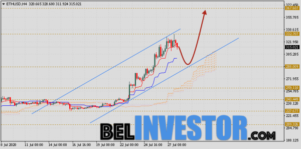 ETH/USD прогноз и курс Ethereum на 29 июля 2020 cryptowiki.ru