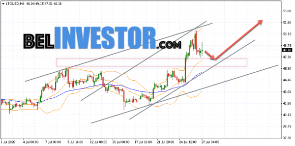 Litecoin LTC/USD прогноз на сегодня 27 июля 2020 cryptowiki.ru