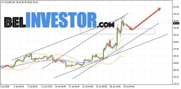 Litecoin LTC/USD прогноз на сегодня 29 июля 2020 cryptowiki.ru