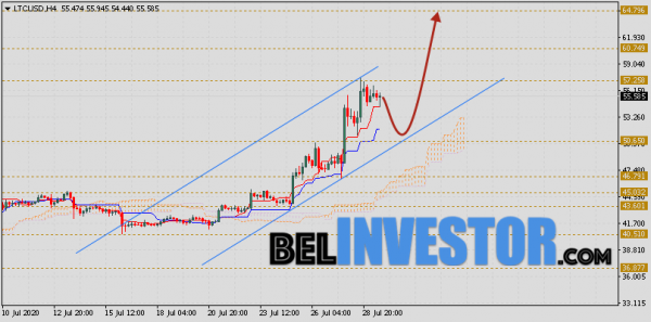 Litecoin прогноз и аналитика LTC/USD на 30 июля 2020 cryptowiki.ru