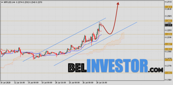 Ripple прогноз и аналитика XRP/USD на 30 июля 2020 cryptowiki.ru