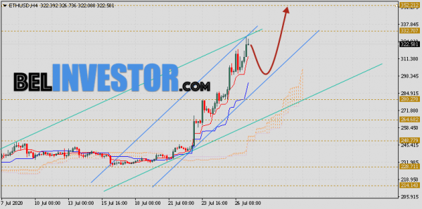 ETH/USD прогноз и курс Ethereum на 28 июля 2020 cryptowiki.ru