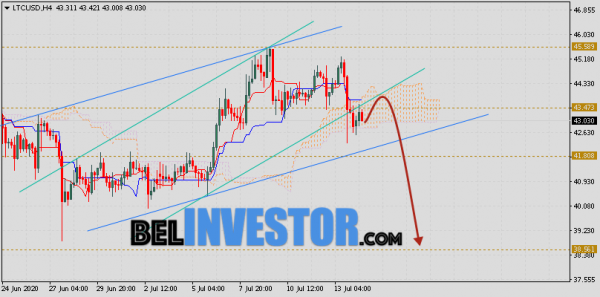 Litecoin прогноз и аналитика LTC/USD на 15 июля 2020 cryptowiki.ru