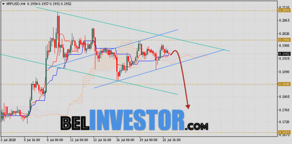 Ripple прогноз и аналитика XRP/USD на 23 июля 2020 cryptowiki.ru