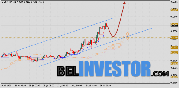 Ripple прогноз и аналитика XRP/USD на 31 июля 2020 cryptowiki.ru
