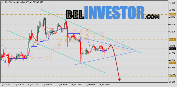 Litecoin прогноз и аналитика LTC/USD на 22 июля 2020 cryptowiki.ru