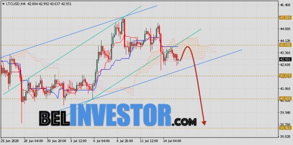 Litecoin прогноз и аналитика LTC/USD на 16 июля 2020 cryptowiki.ru