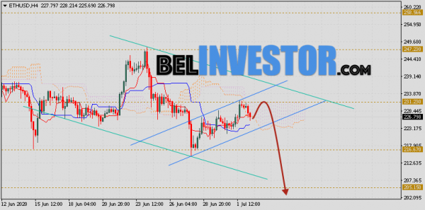 ETH/USD прогноз и курс Ethereum на 3 июля 2020 cryptowiki.ru