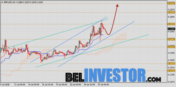Ripple прогноз и аналитика XRP/USD на 29 июля 2020 cryptowiki.ru
