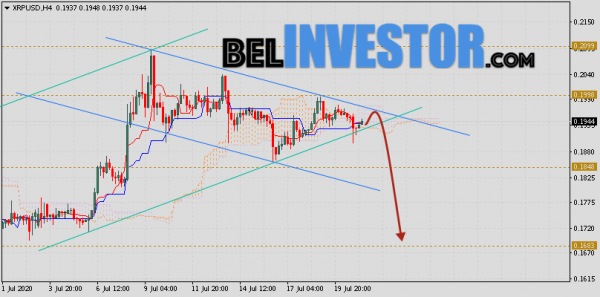 Ripple прогноз и аналитика XRP/USD на 22 июля 2020 cryptowiki.ru
