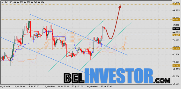 Litecoin прогноз и аналитика LTC/USD на 24 июля 2020 cryptowiki.ru