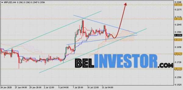 Ripple прогноз и аналитика XRP/USD на 15 июля 2020 cryptowiki.ru