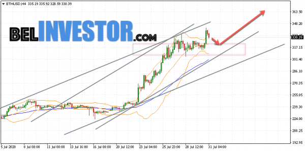 Ethereum ETH/USD прогноз на сегодня 31 июля 2020 cryptowiki.ru