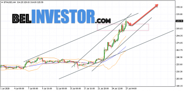 Ethereum ETH/USD прогноз на сегодня 27 июля 2020 cryptowiki.ru