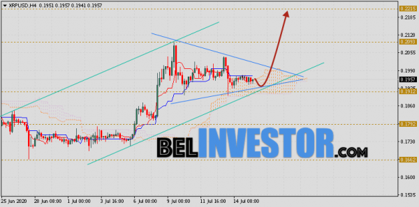 Ripple прогноз и аналитика XRP/USD на 16 июля 2020 cryptowiki.ru