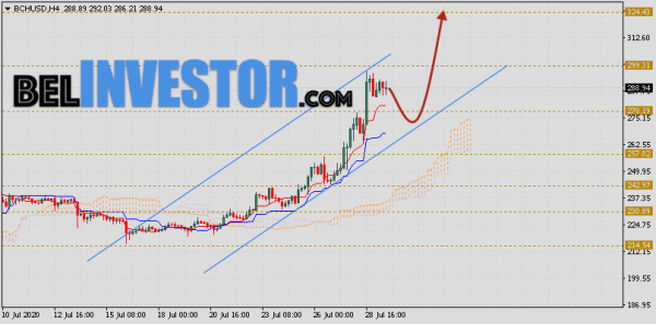 Bitcoin Cash прогноз и аналитика на 30 июля 2020 cryptowiki.ru