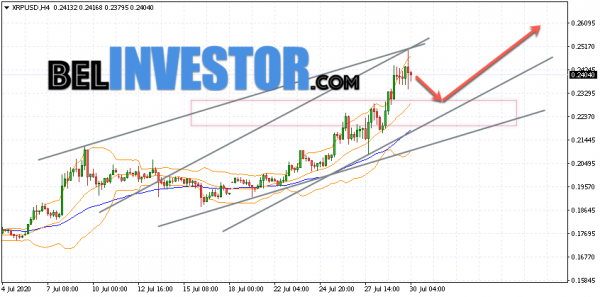 Ripple XRP/USD прогноз на сегодня 30 июля 2020 cryptowiki.ru