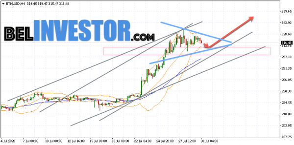Ethereum ETH/USD прогноз на сегодня 30 июля 2020 cryptowiki.ru