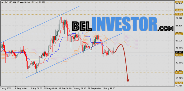 Litecoin прогноз и аналитика LTC/USD на 28 августа 2020 cryptowiki.ru