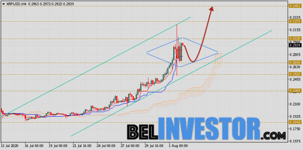 Ripple прогноз и аналитика XRP/USD на 4 августа 2020 cryptowiki.ru