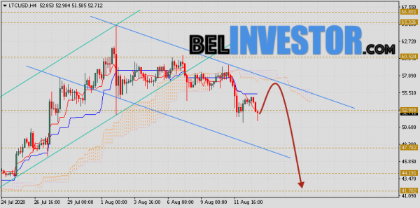 Litecoin прогноз и аналитика LTC/USD на 14 августа 2020 cryptowiki.ru