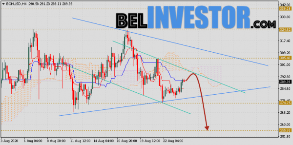 Bitcoin Cash прогноз и аналитика на 25 августа 2020 cryptowiki.ru