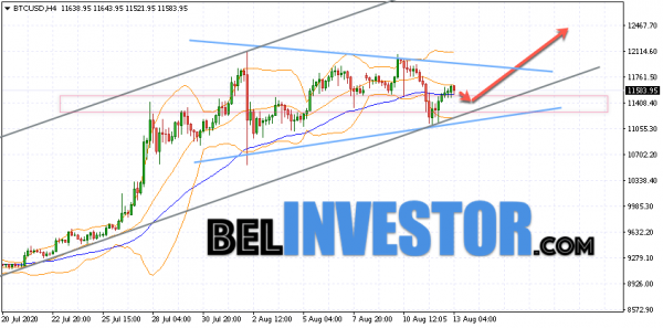 Bitcoin BTC/USD прогноз на сегодня 13 августа 2020 cryptowiki.ru