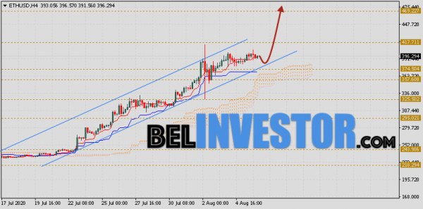 ETH/USD прогноз и курс Ethereum на 7 августа 2020 cryptowiki.ru